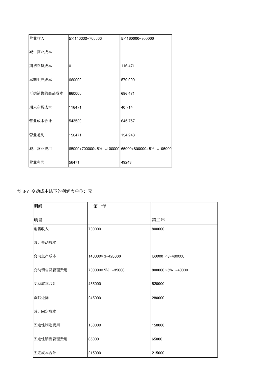 精选管理会计课后作业答案_第2页