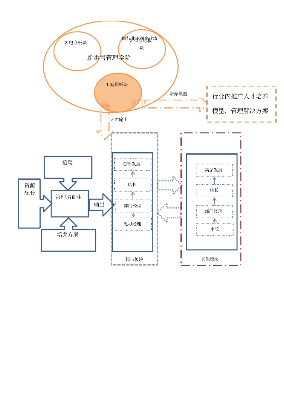精选系列管培生培养项目方案_第2页