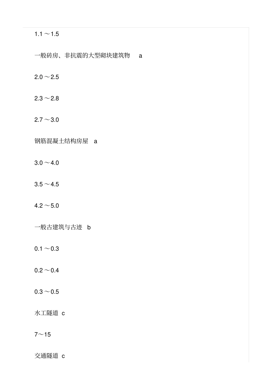 精选范文--爆破振动安全允许距离_第2页