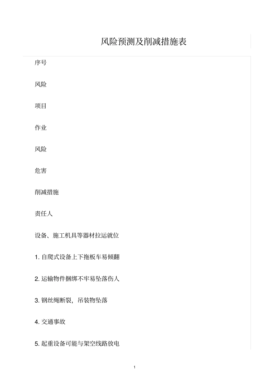 精选范文--风险预测及削减措施表_第1页