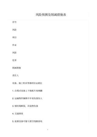 精选范文--风险预测及削减措施表