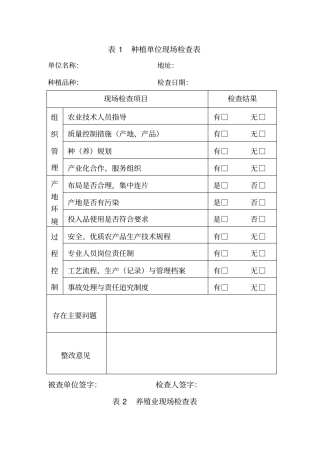 精选资料XX镇各个环节食品安全检查表