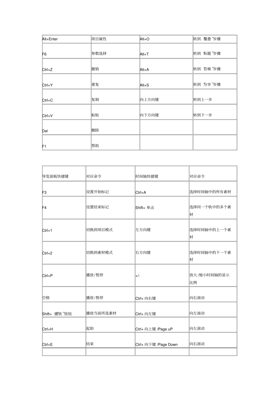 精通会声会影常见疑难问题100例_第2页