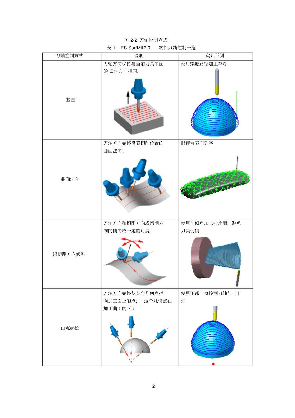 精雕软件5轴学习资料_第2页