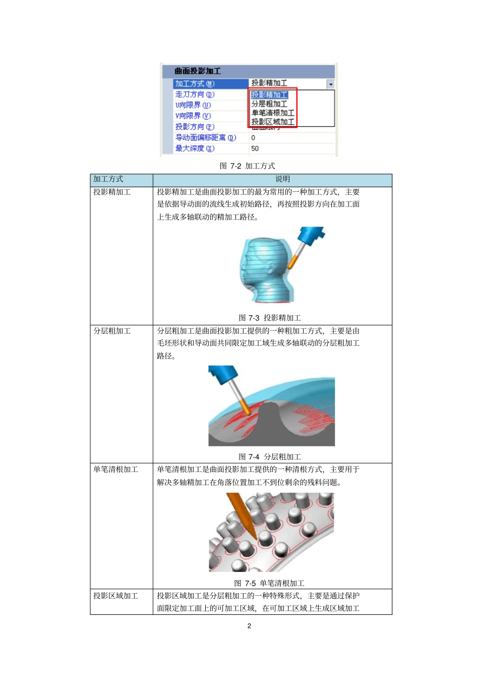 精雕软件5轴学习重点讲义资料_第2页