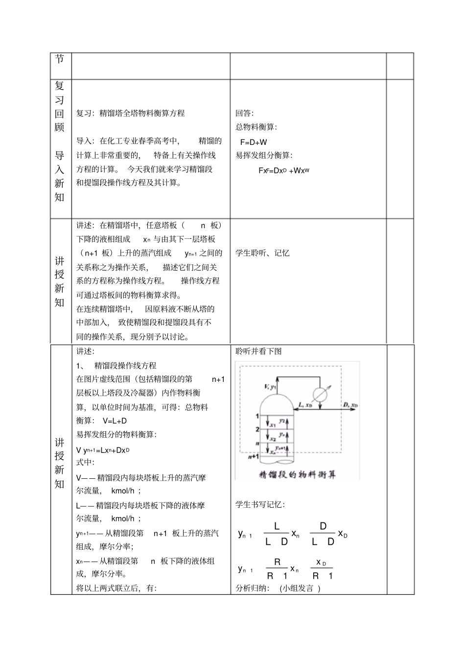 精馏段和提馏段操作线方程_第2页