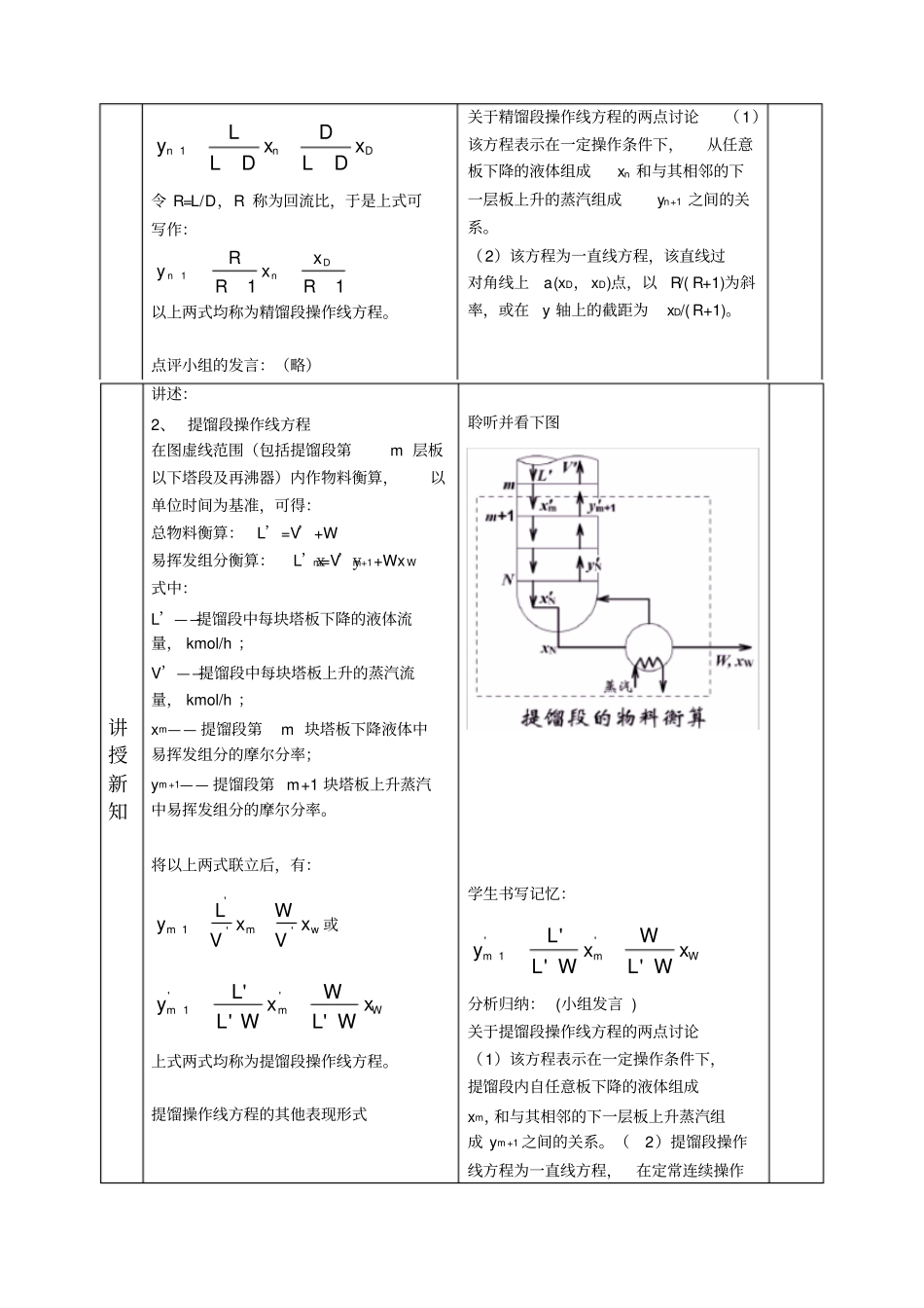 精馏段和提馏段操作线方程_第3页