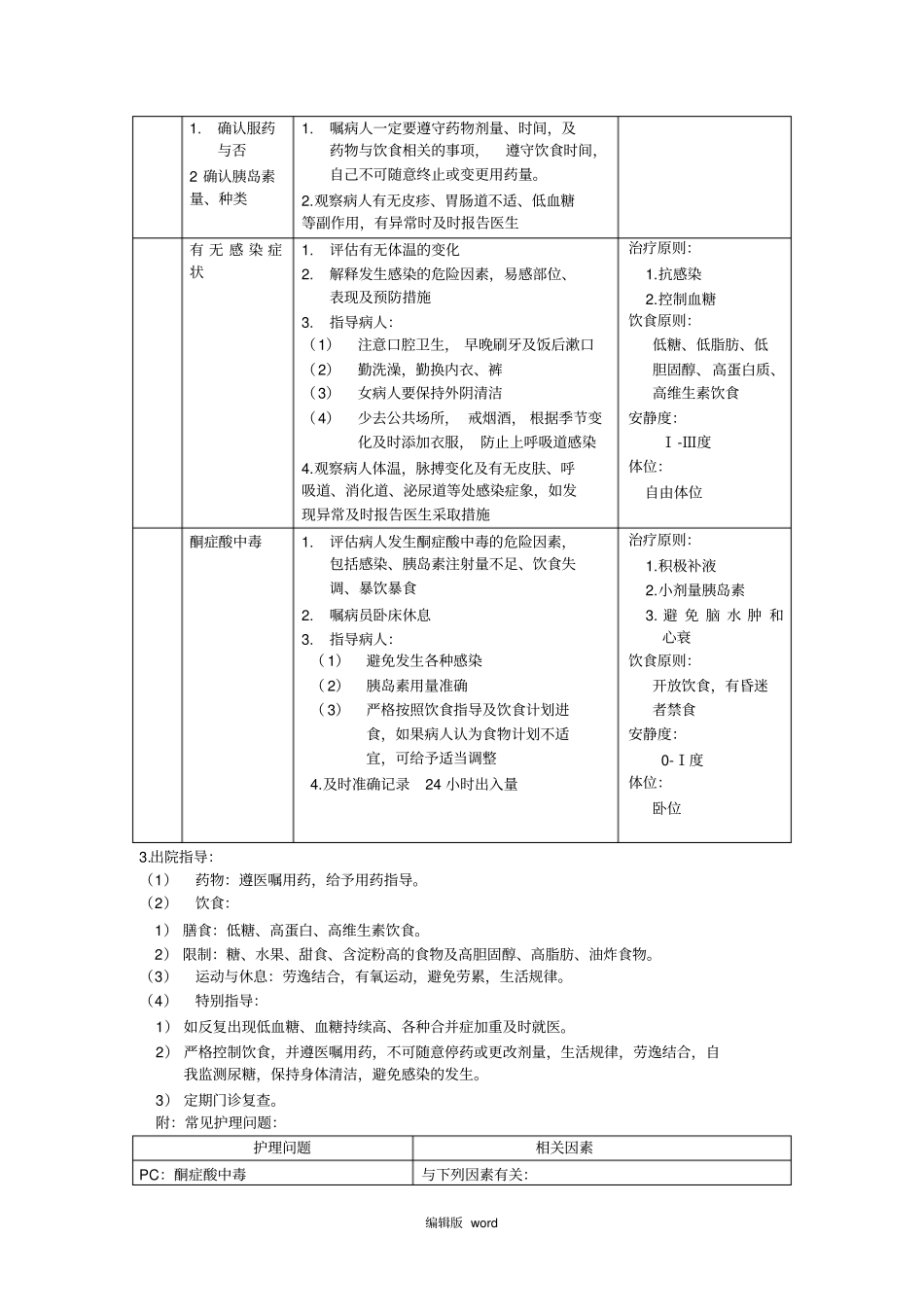糖尿病病人护理常规_第2页