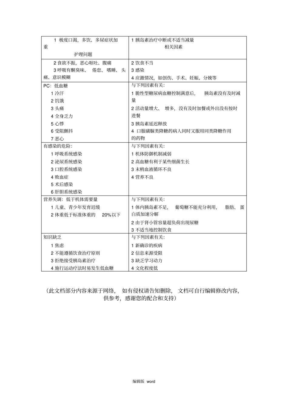 糖尿病病人护理常规_第3页