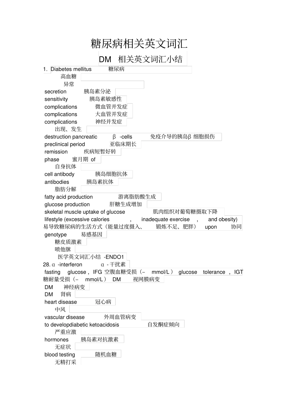 糖尿病相关单词_第1页