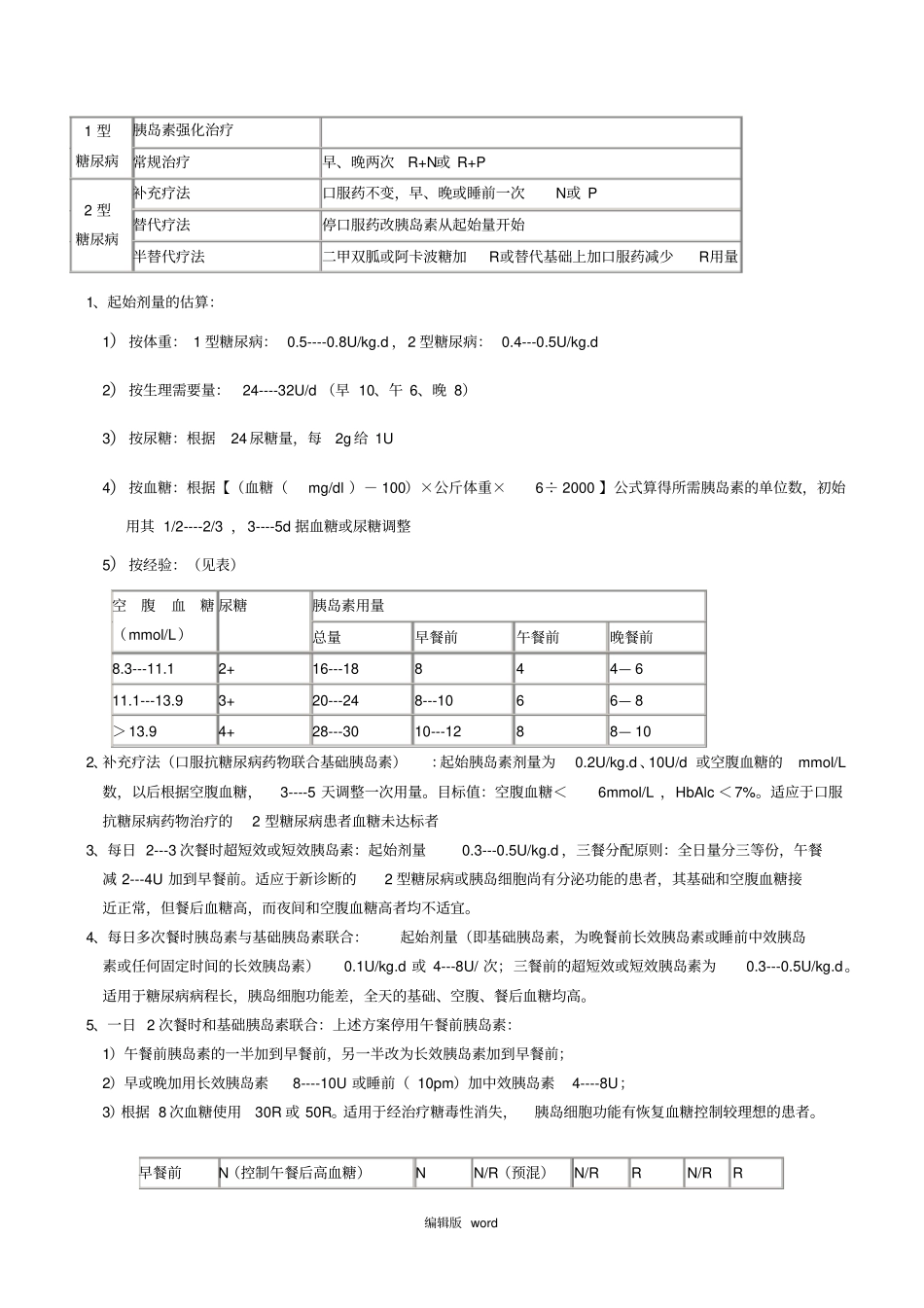 糖尿病的胰岛素治疗_第2页
