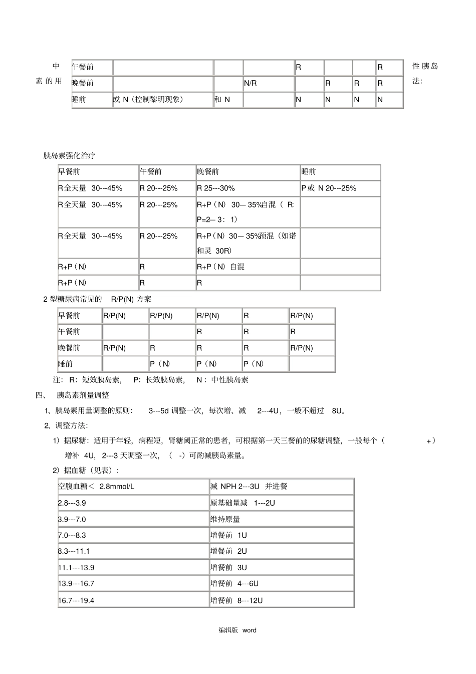 糖尿病的胰岛素治疗_第3页