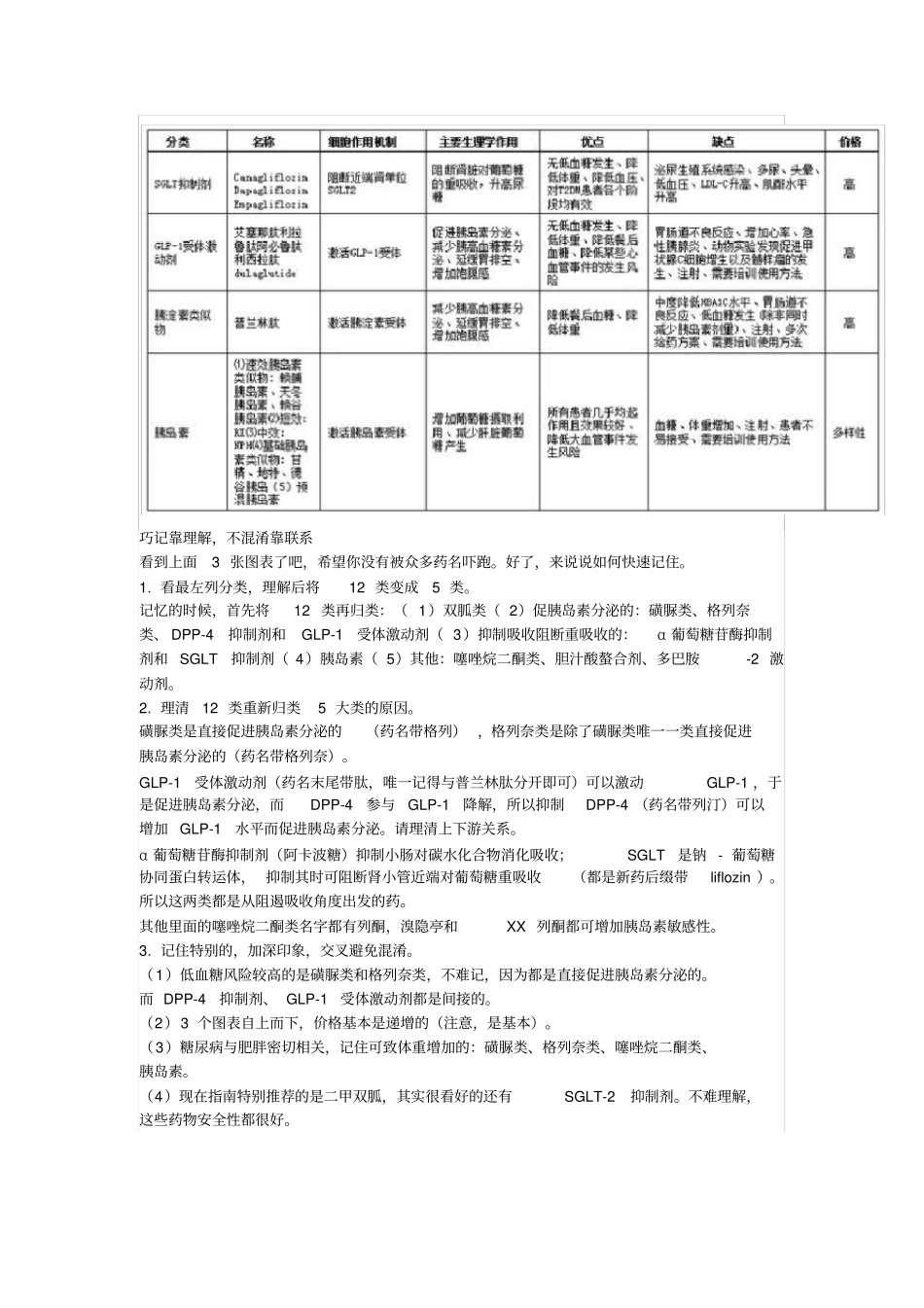 糖尿病药物分类记忆精简版_第2页