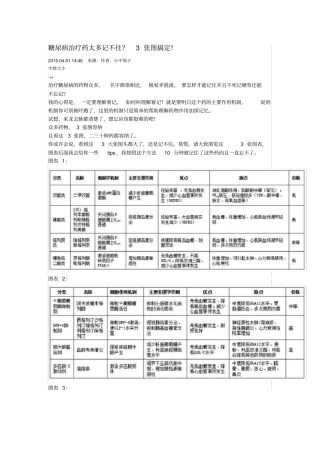糖尿病药物分类记忆精简版