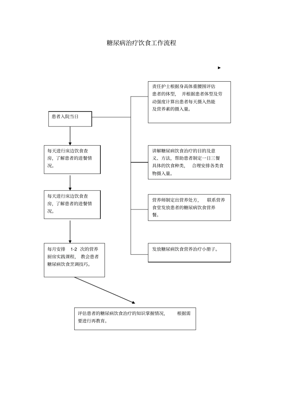 糖尿病饮食能量计算及宣教_第3页