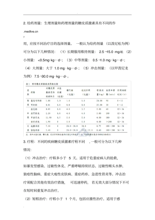 糖皮质激素临床应用