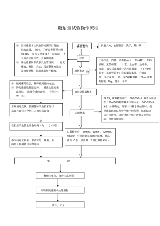 糖耐量试验操作流程和正常值参考