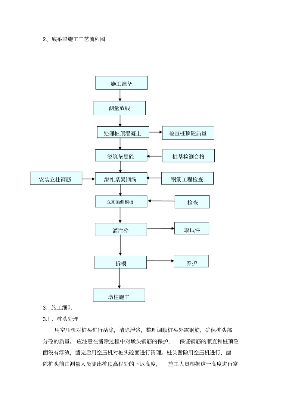 系梁施工方案_第3页
