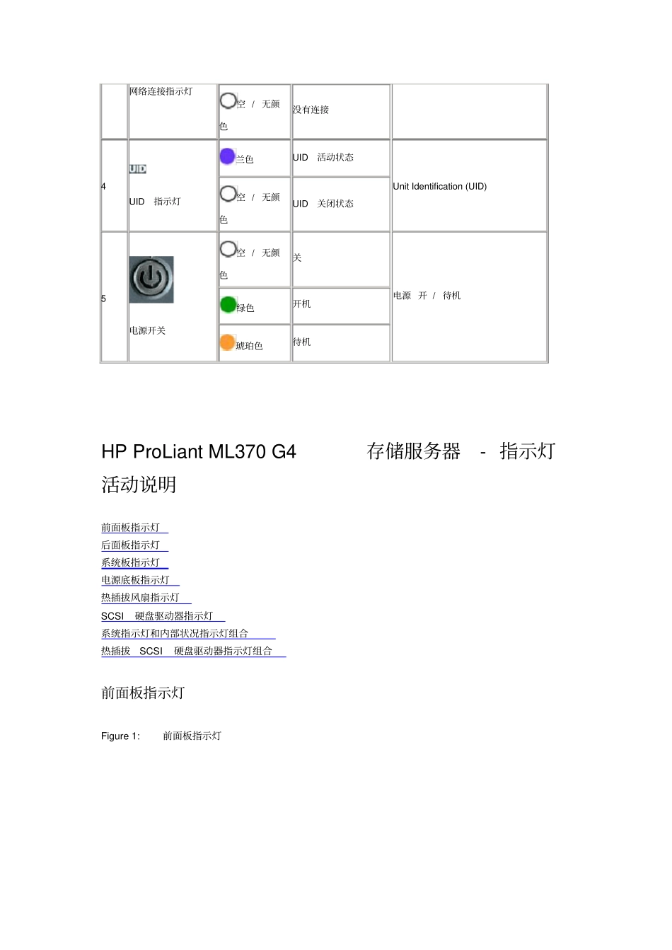 系统健康指示灯_第2页