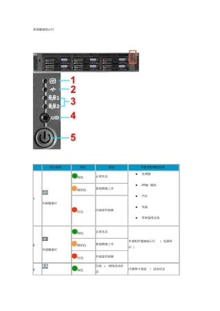 系统健康指示灯