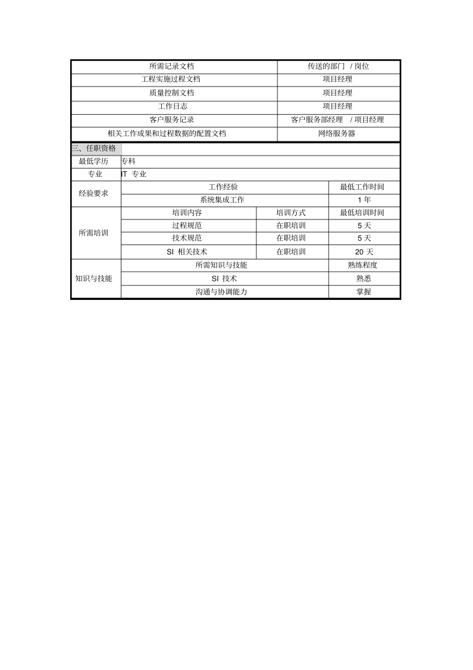 系统工程师职位说明书_第2页