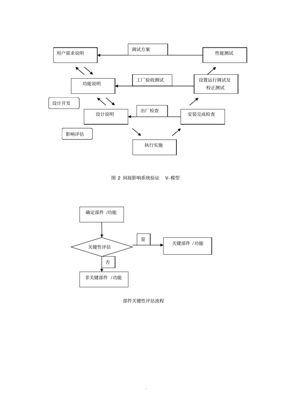 系统影响性评价_第3页
