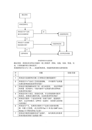 系统影响性评价