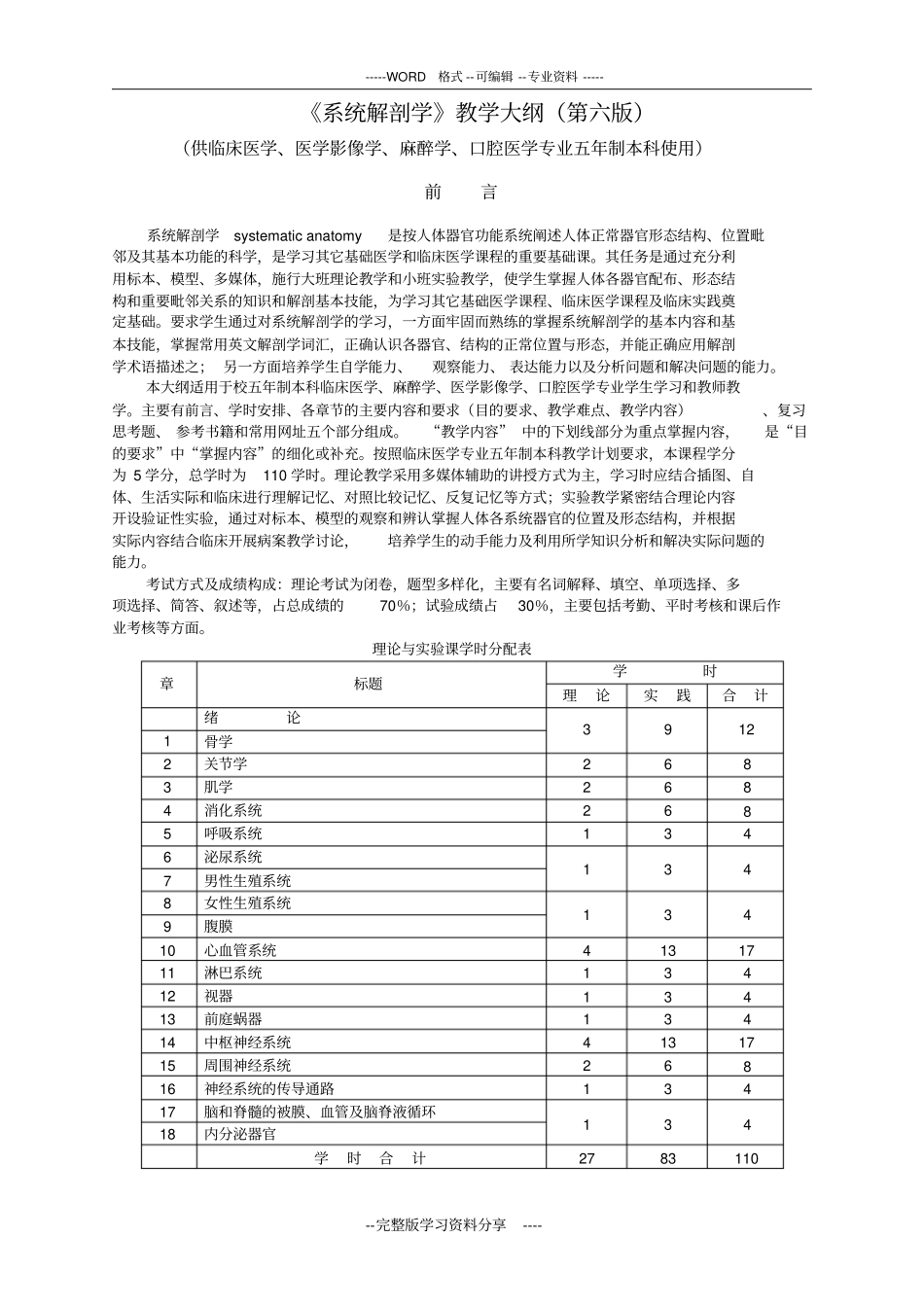 系统解剖学大纲详解_第1页