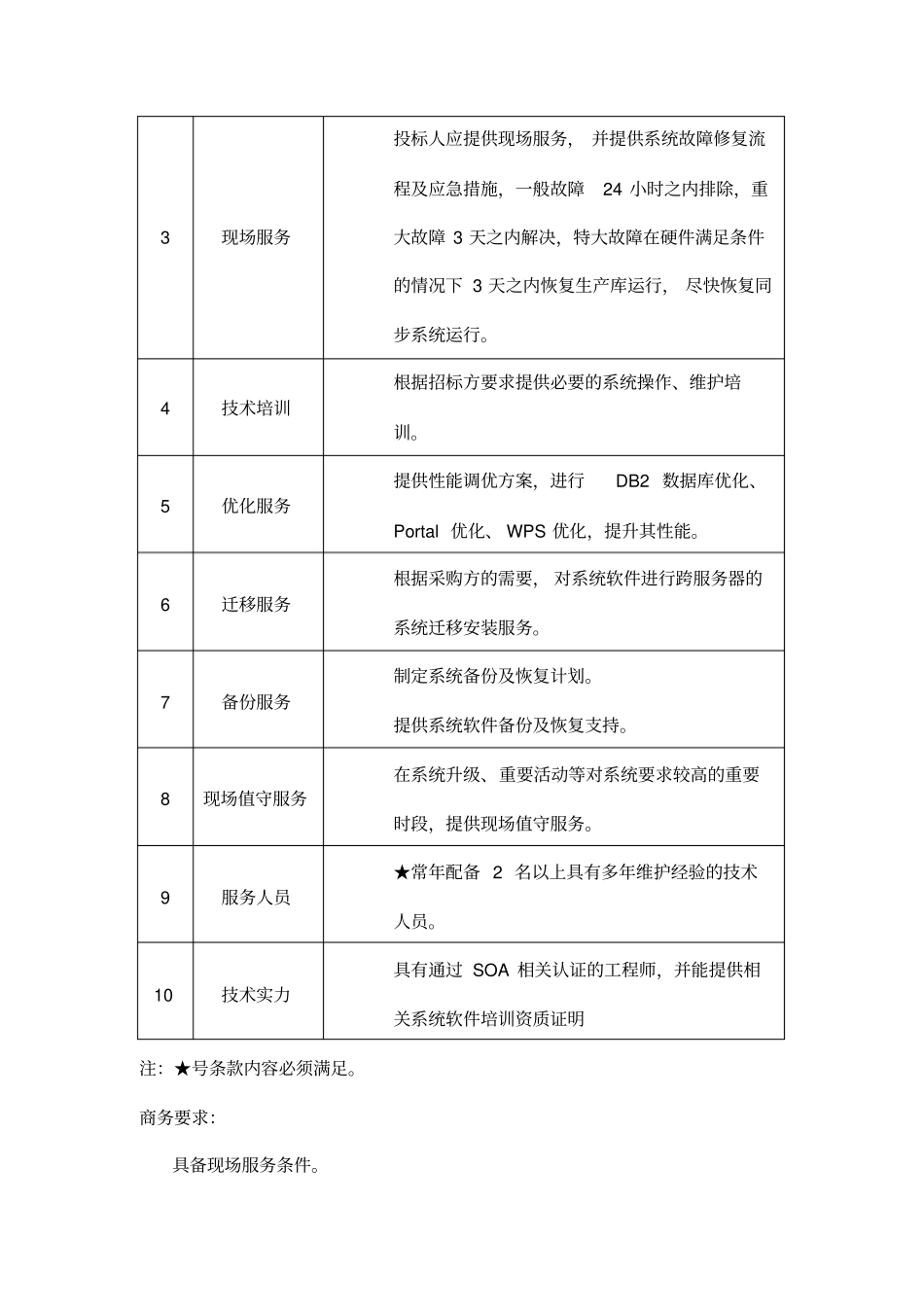 系统软件及应用软件维护服务_第2页