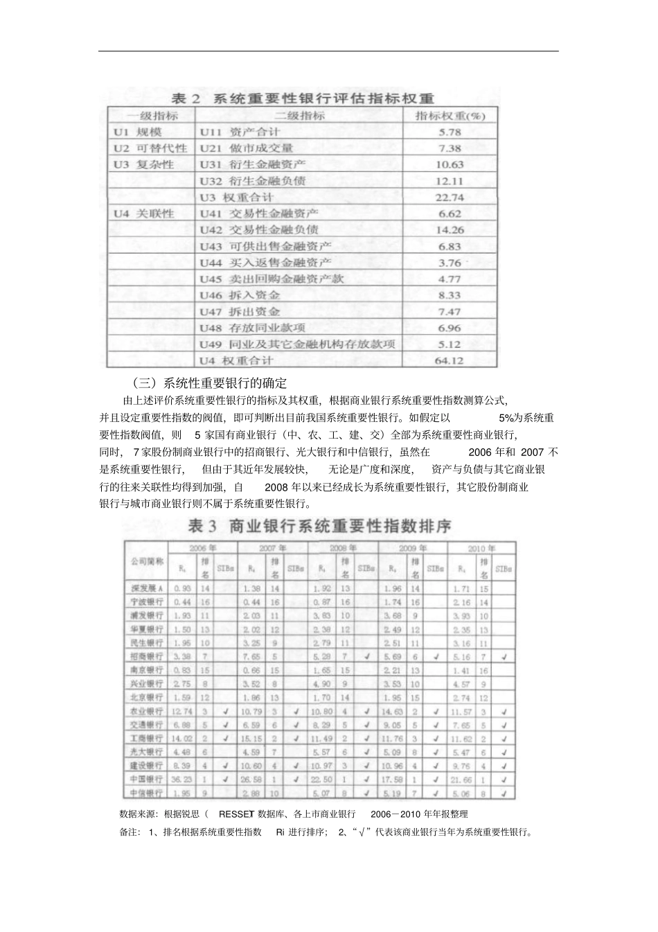 系统重要性银行终极版_第3页