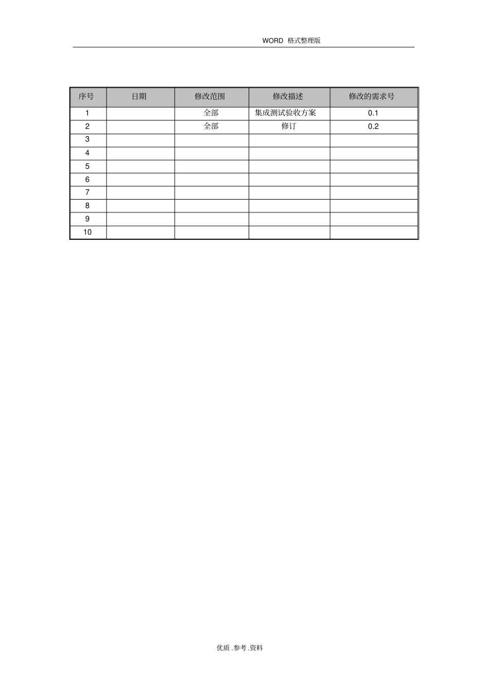 系统集成测试验收方案报告_第2页