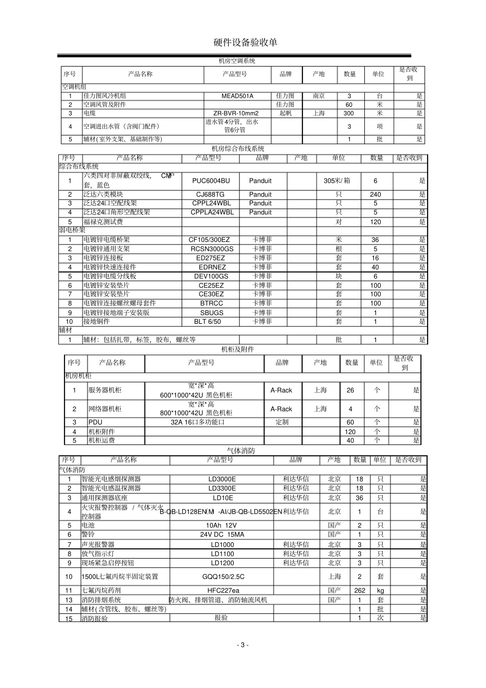 系统集成硬件设备验收单_第3页