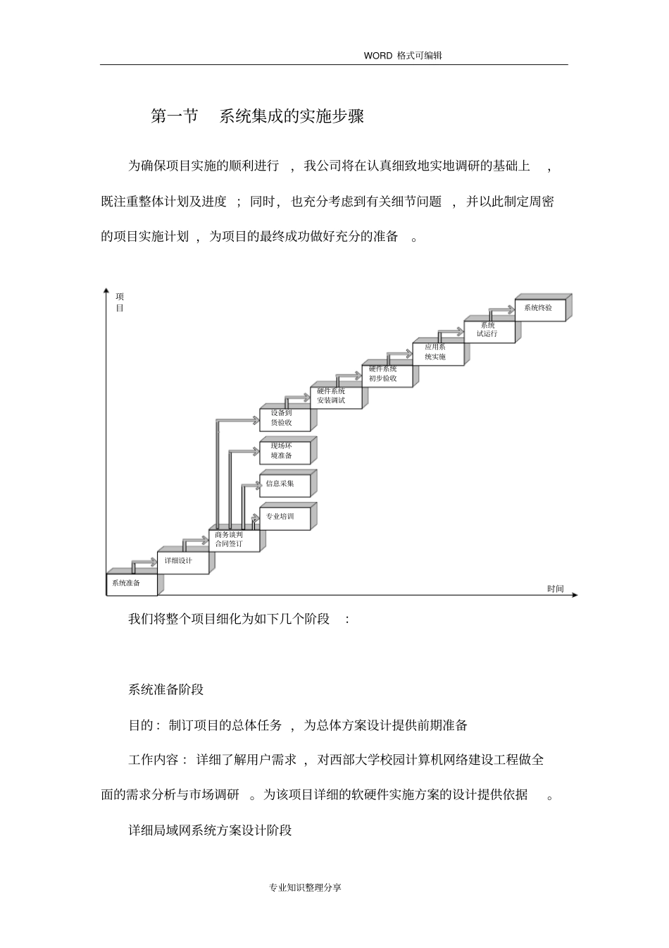 系统集成的实施步骤_第1页