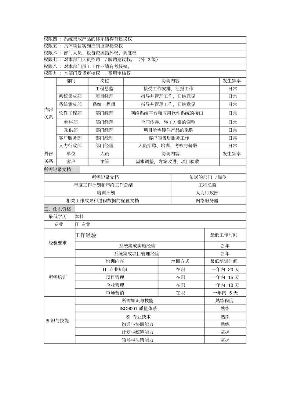 系统集成部经理职位说明书_第2页