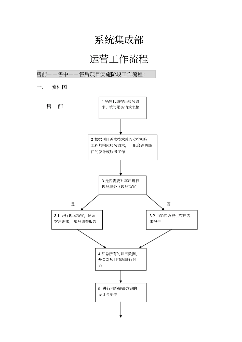 系统集成项目工作流程及管理_第2页