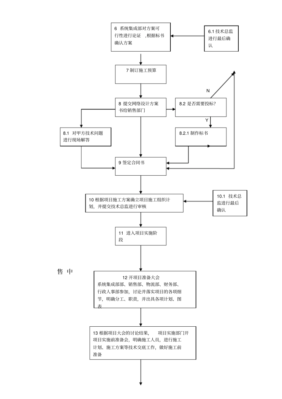 系统集成项目工作流程及管理_第3页