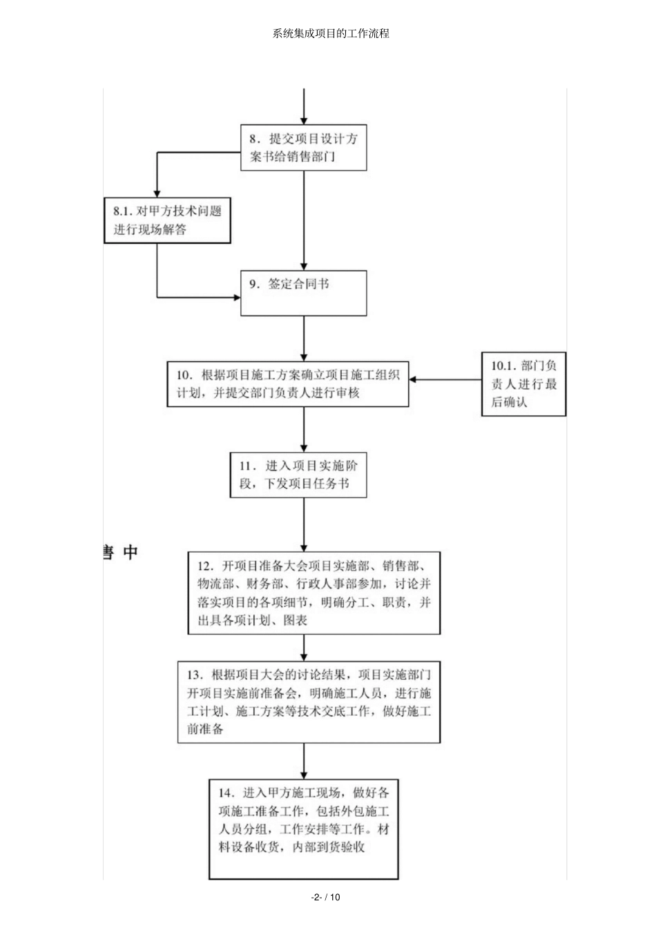 系统集成项目的工作流程_第2页