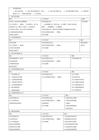 系统集成项目管理工程师项目九大知识点