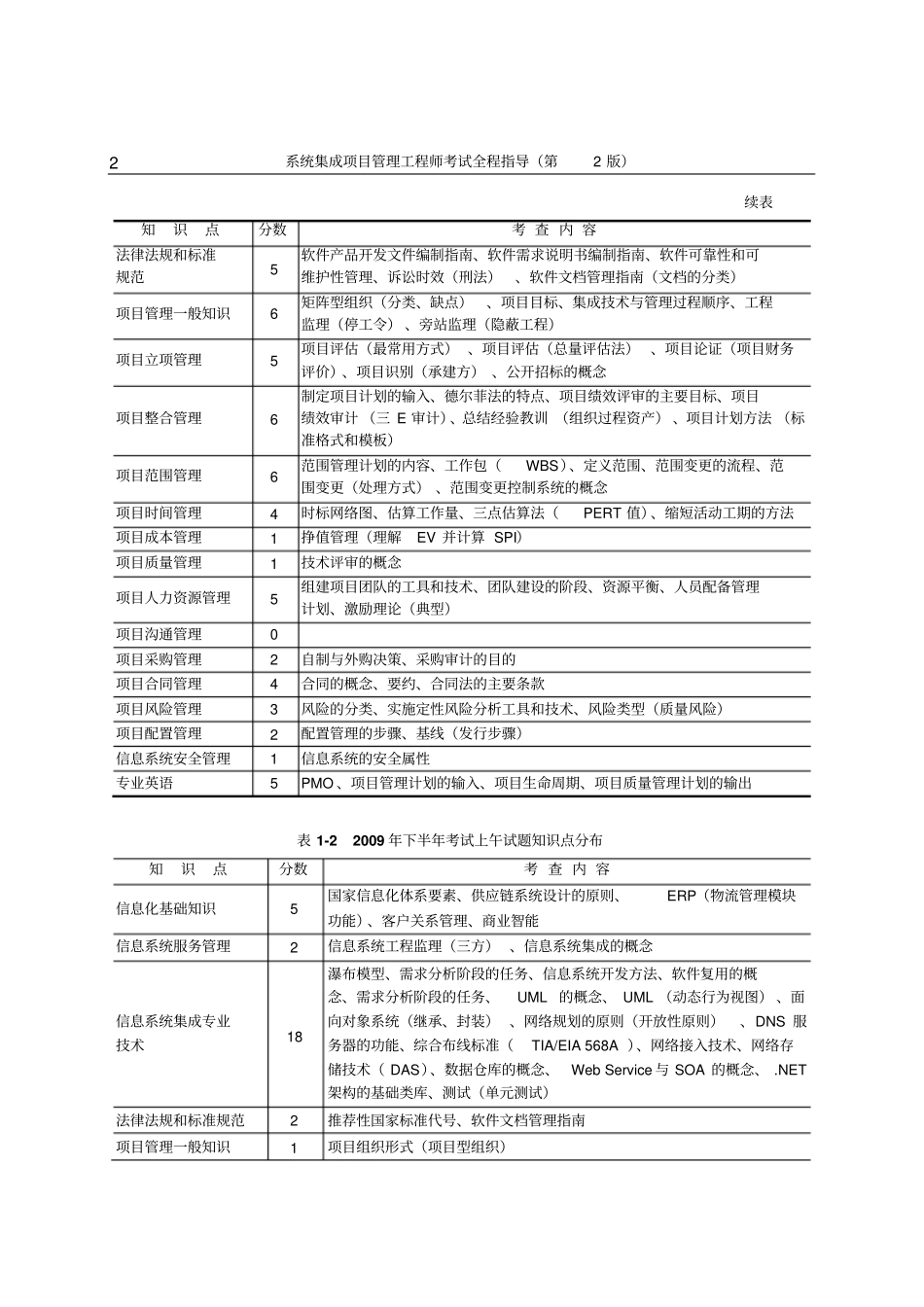 系统集成项目管理工程师考试全程指导第2版资料_第2页