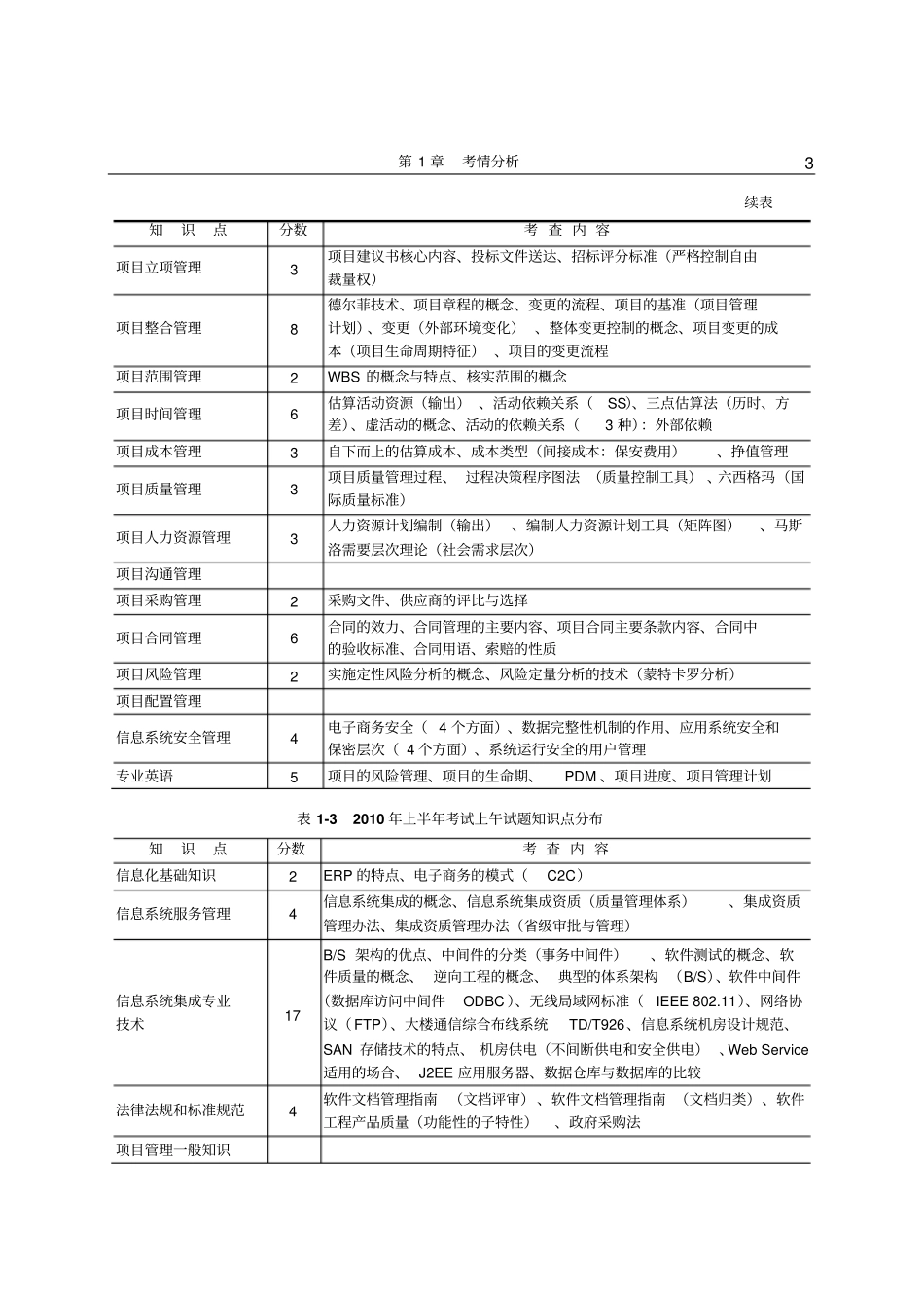 系统集成项目管理工程师考试全程指导第2版资料_第3页