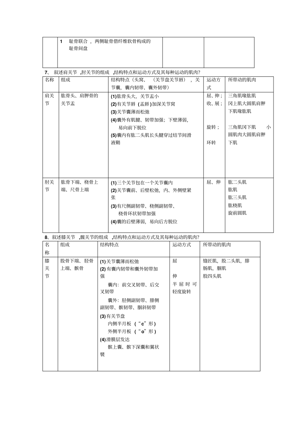 系解各章问答题资料_第3页