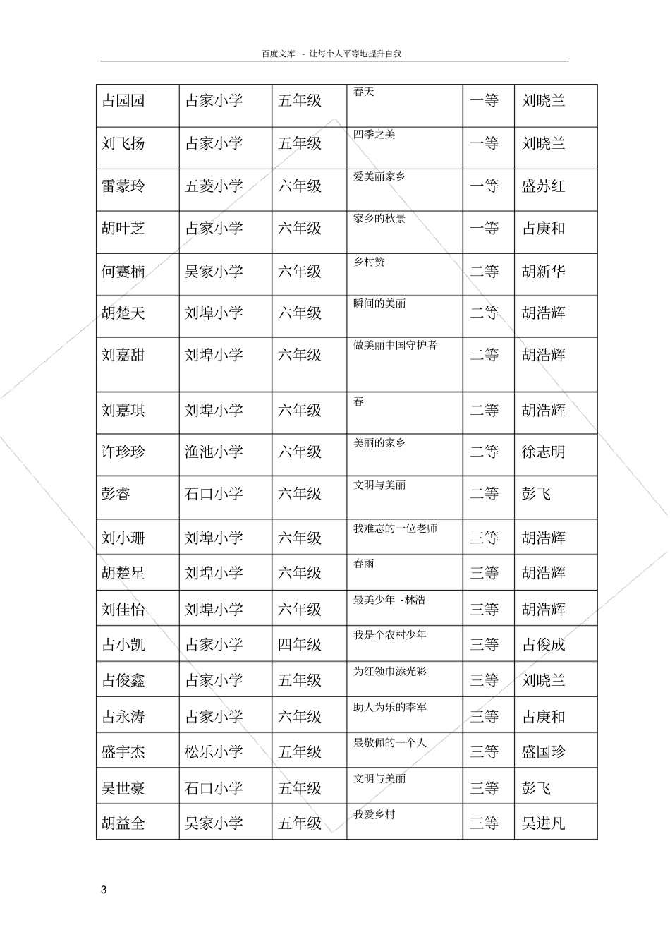 素质教育月活动之主题征文活动比赛实施方案_第3页