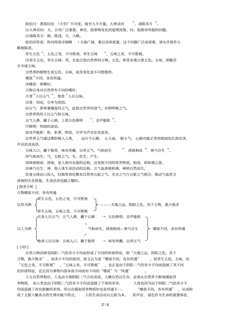 素问_藏象论选_第2页