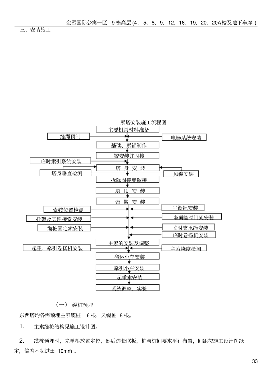 索吊施工方案_第3页