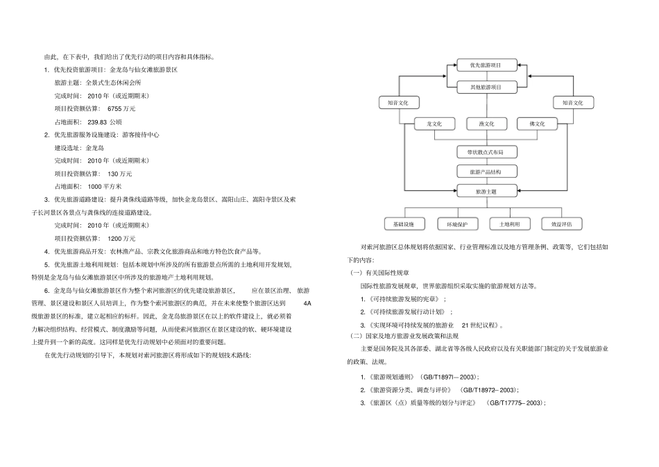 索河旅游区优先行动规划_第3页