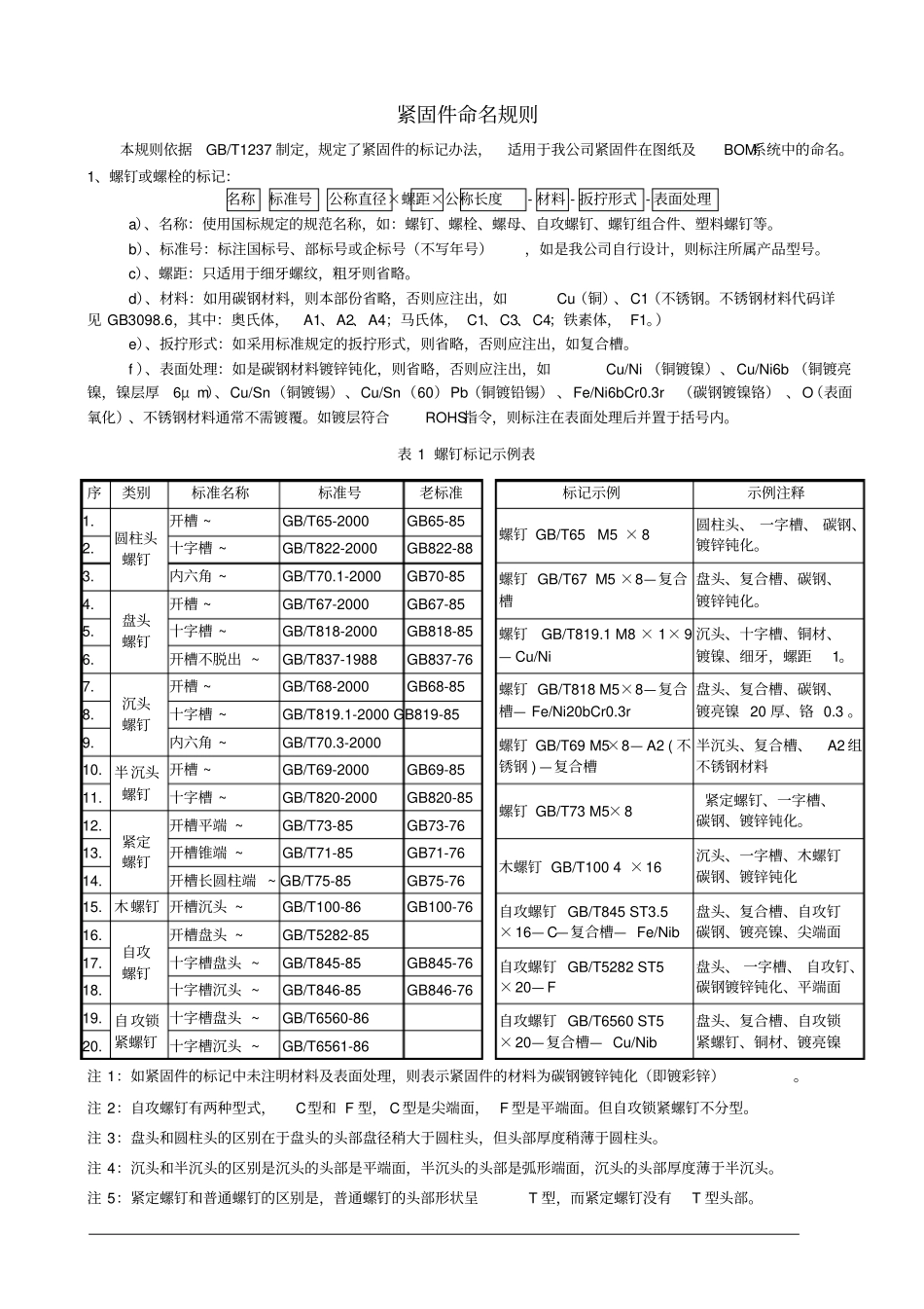 紧固件命名规则_第1页