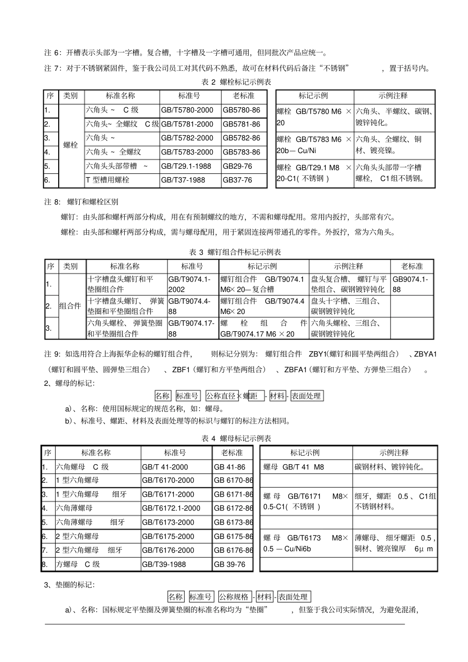 紧固件命名规则_第2页