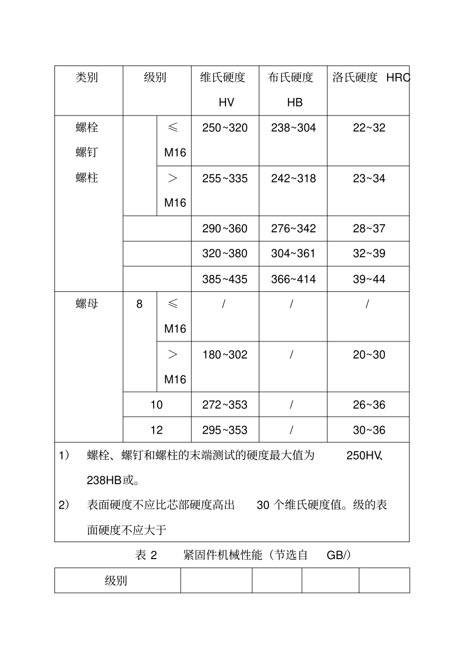 紧固件的性能检验_第3页