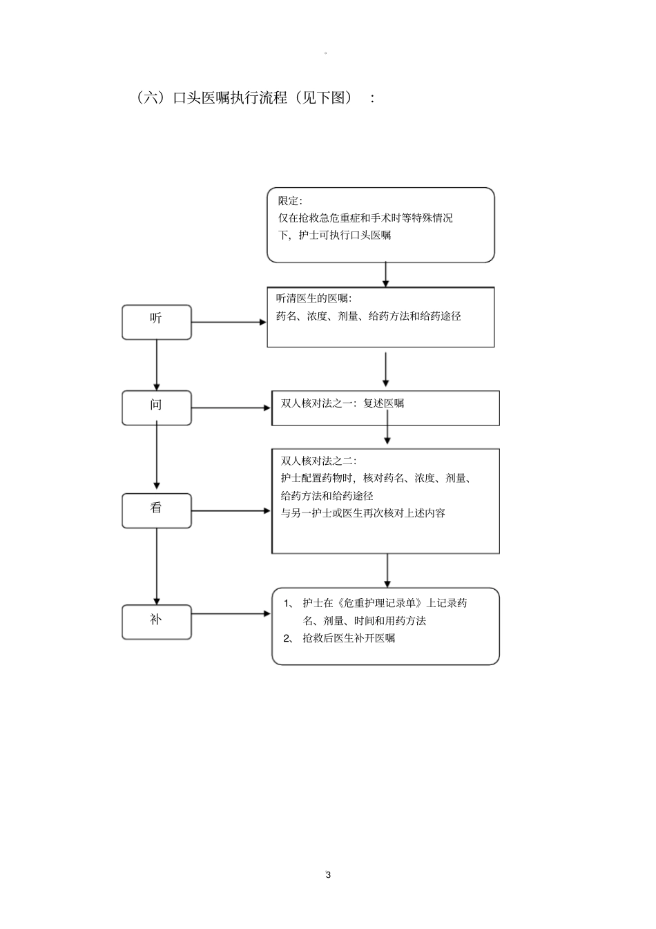 紧急情况下使用口头医嘱的规定_第3页