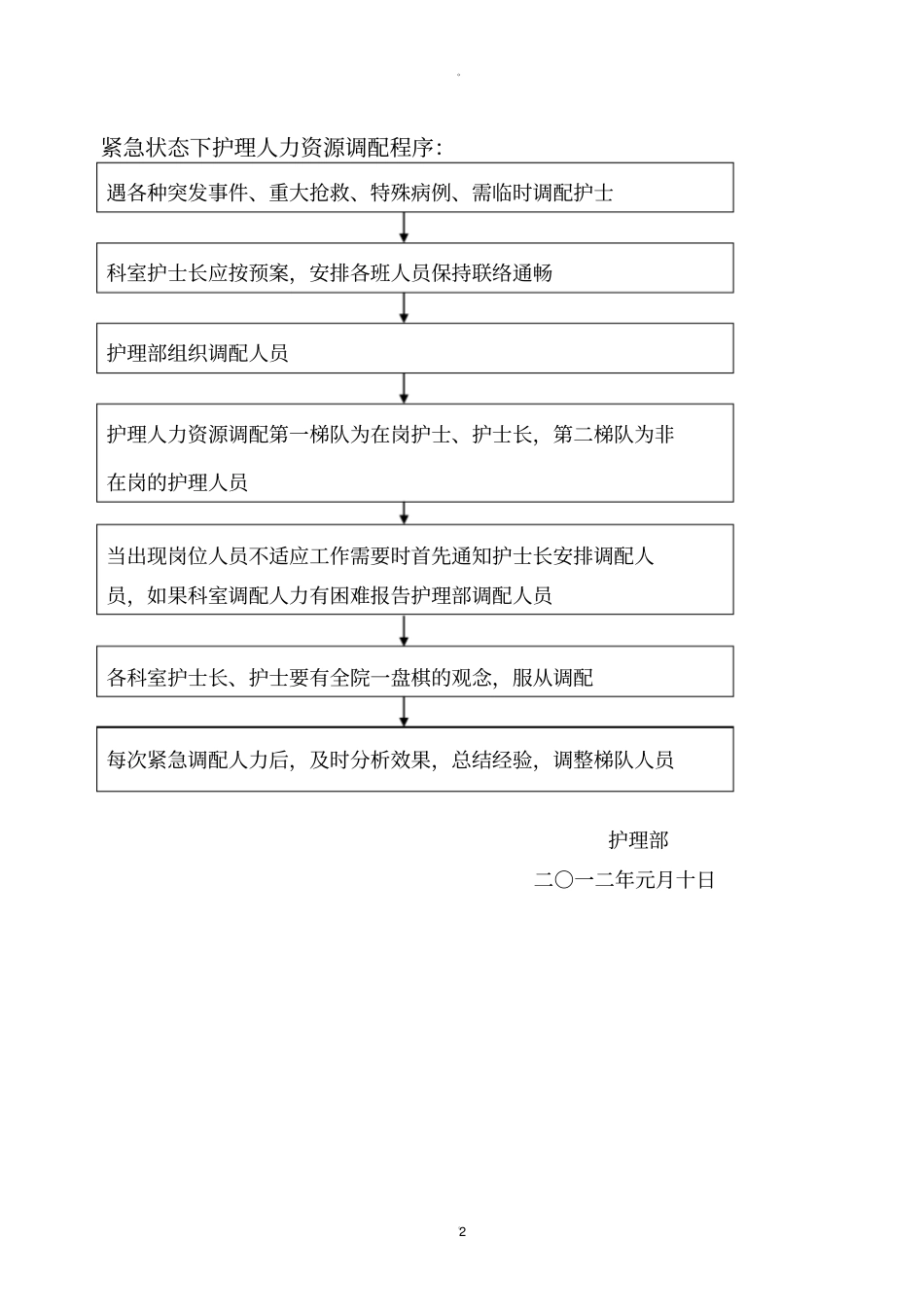 紧急状态下护理人力资源调配预案_第2页